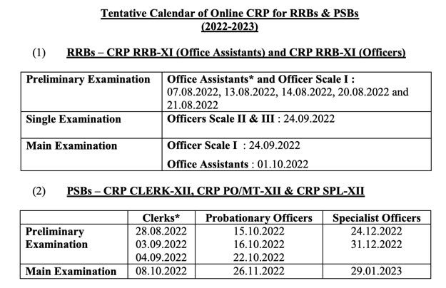 Next IBPS exam dates PO Clerk RRB SO